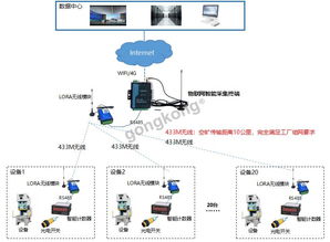 沖床產品計數物聯網解決方案 網絡技術驅動智能制造效率提升